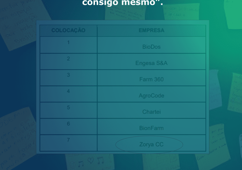 Zorya entre os potenciais incubados pela Pulsar Incubadora da UFSM